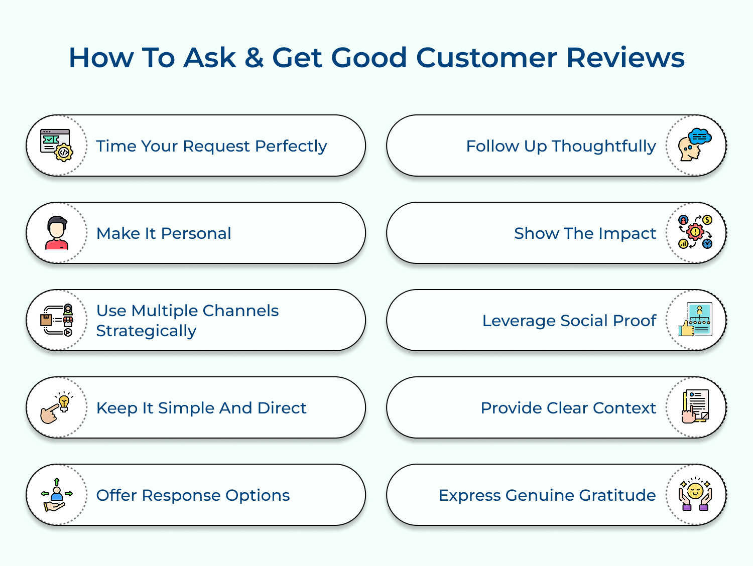 How to Ask and Get Good Customer Reviews