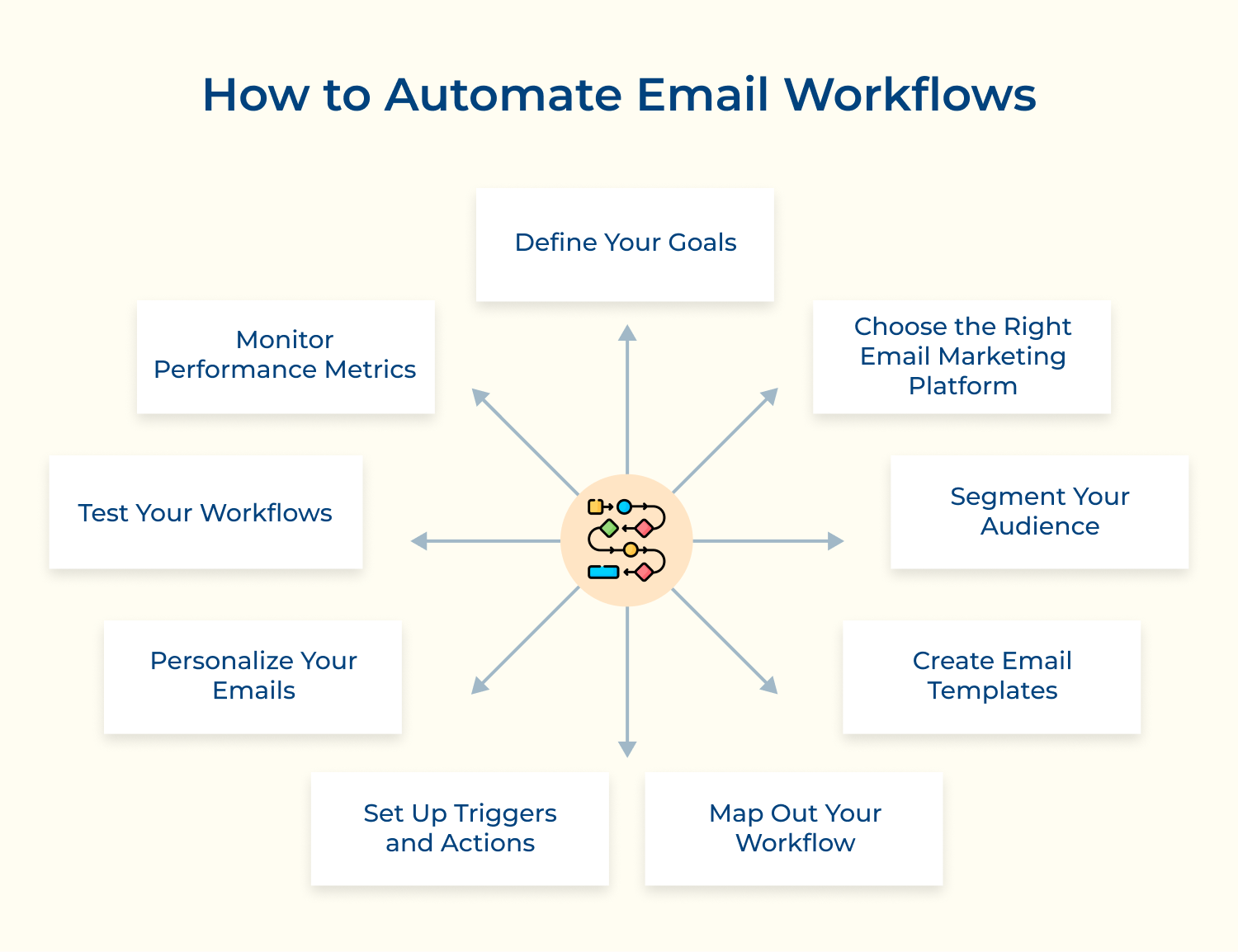 How to Automate Email Workflows