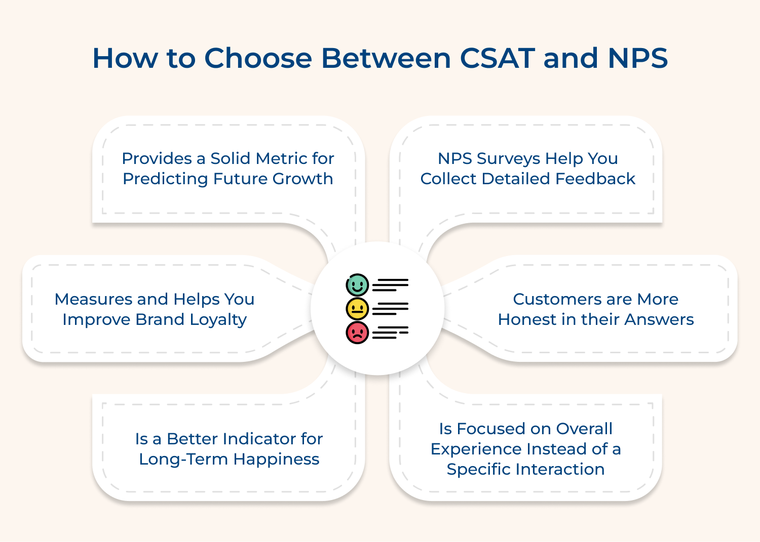 How to Choose Between CSAT and NPS