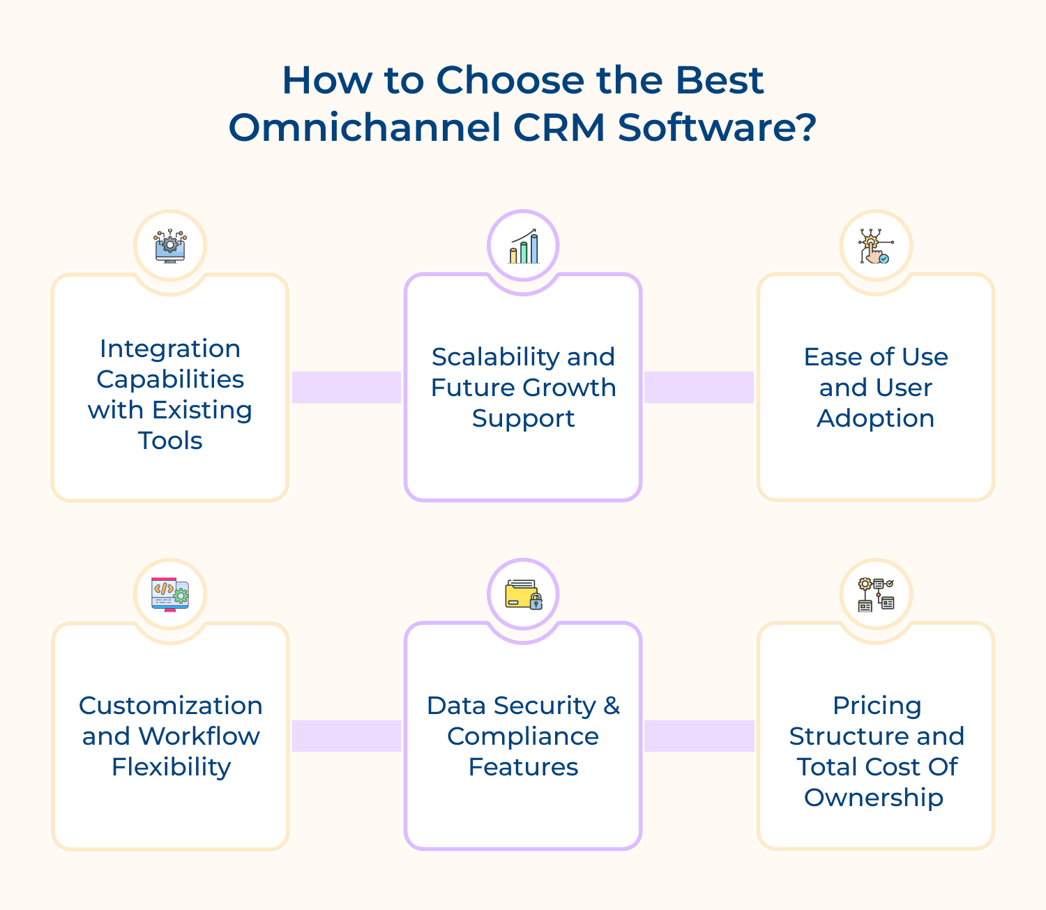 How to choose the best omnichannel CRM software