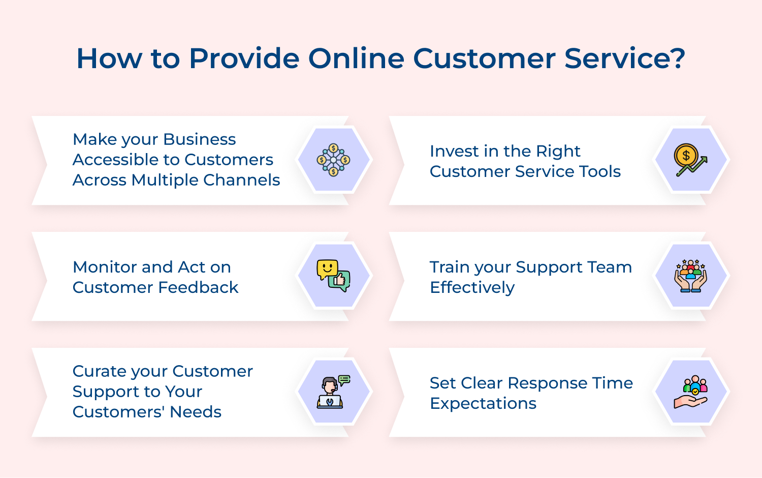 How to provide online customer service