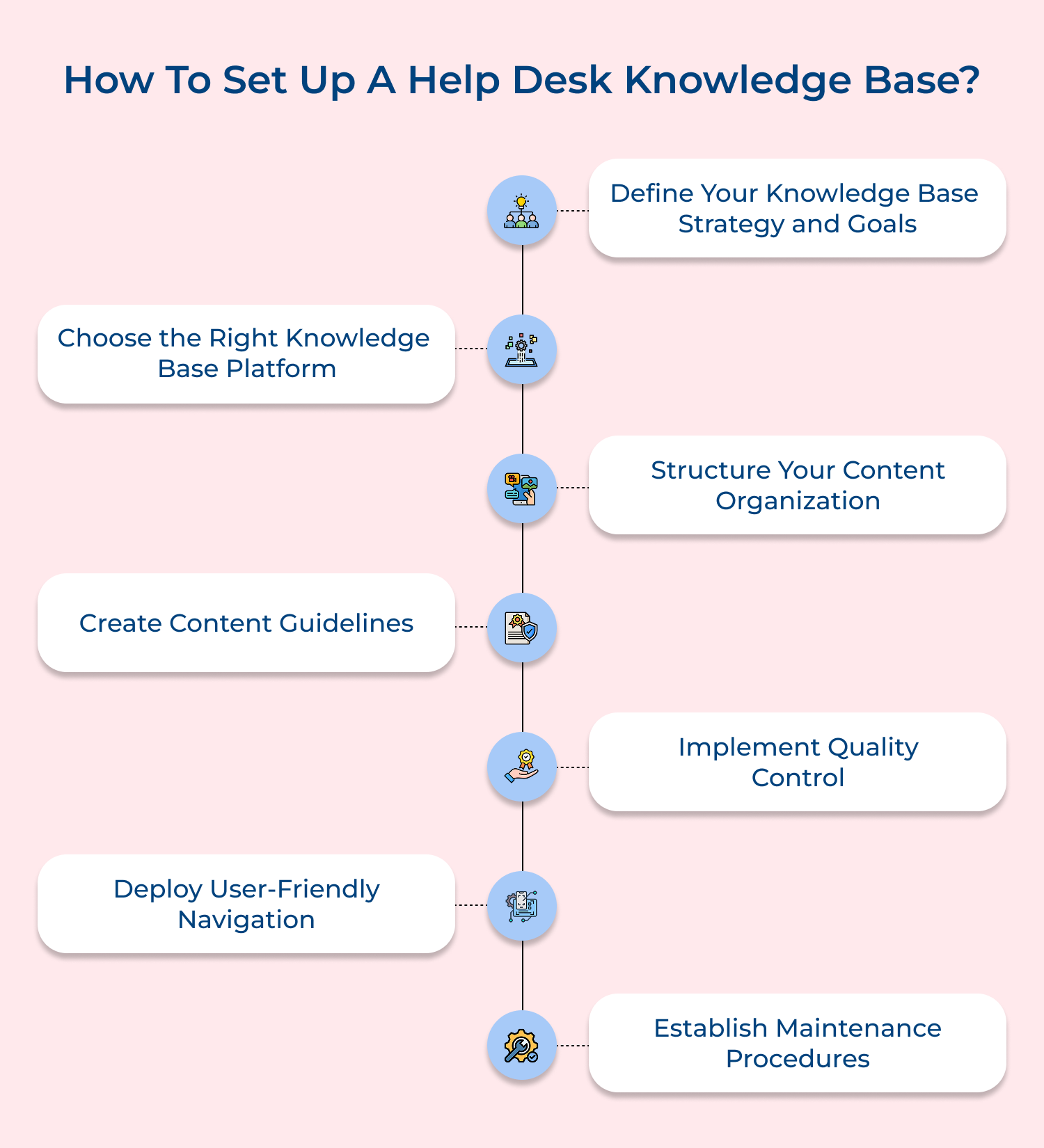 How to set up a help desk knowledge base
