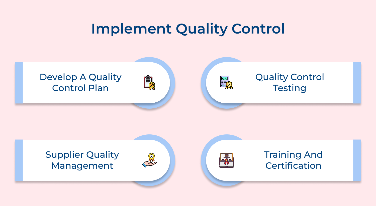 Implement quality control