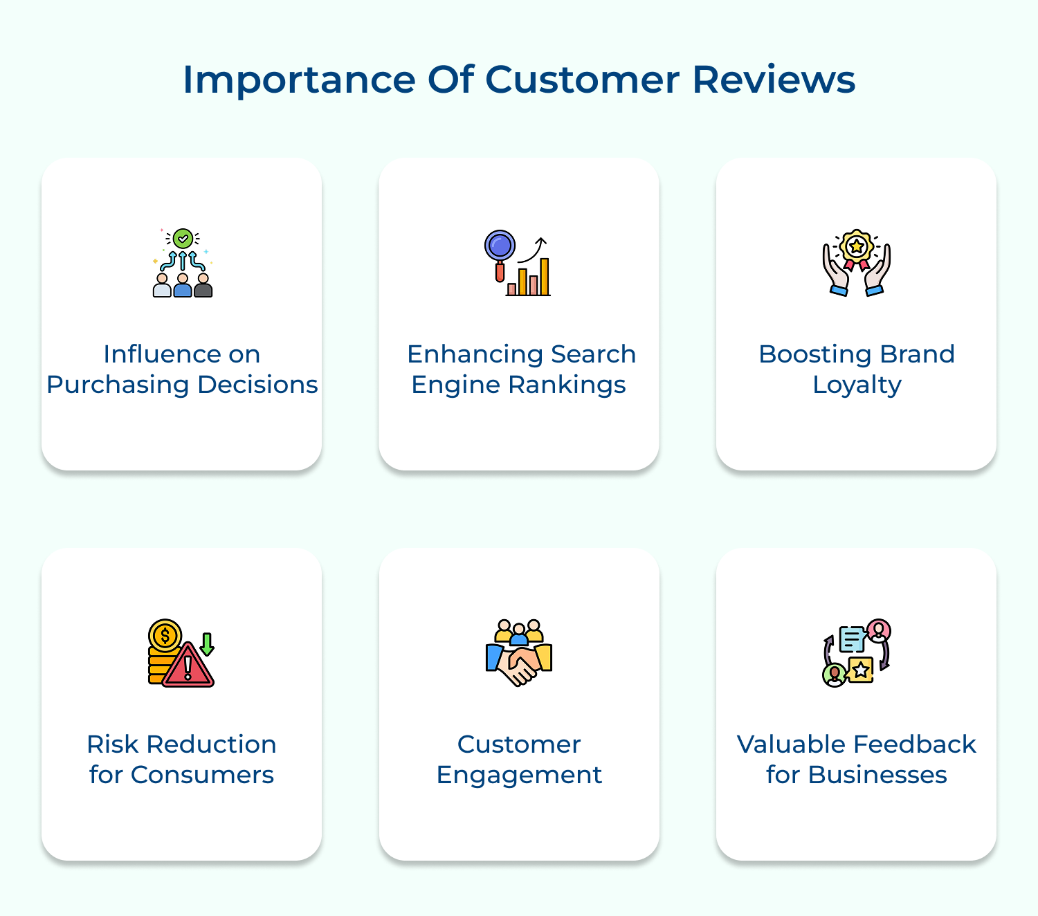 Importance of customer reviews