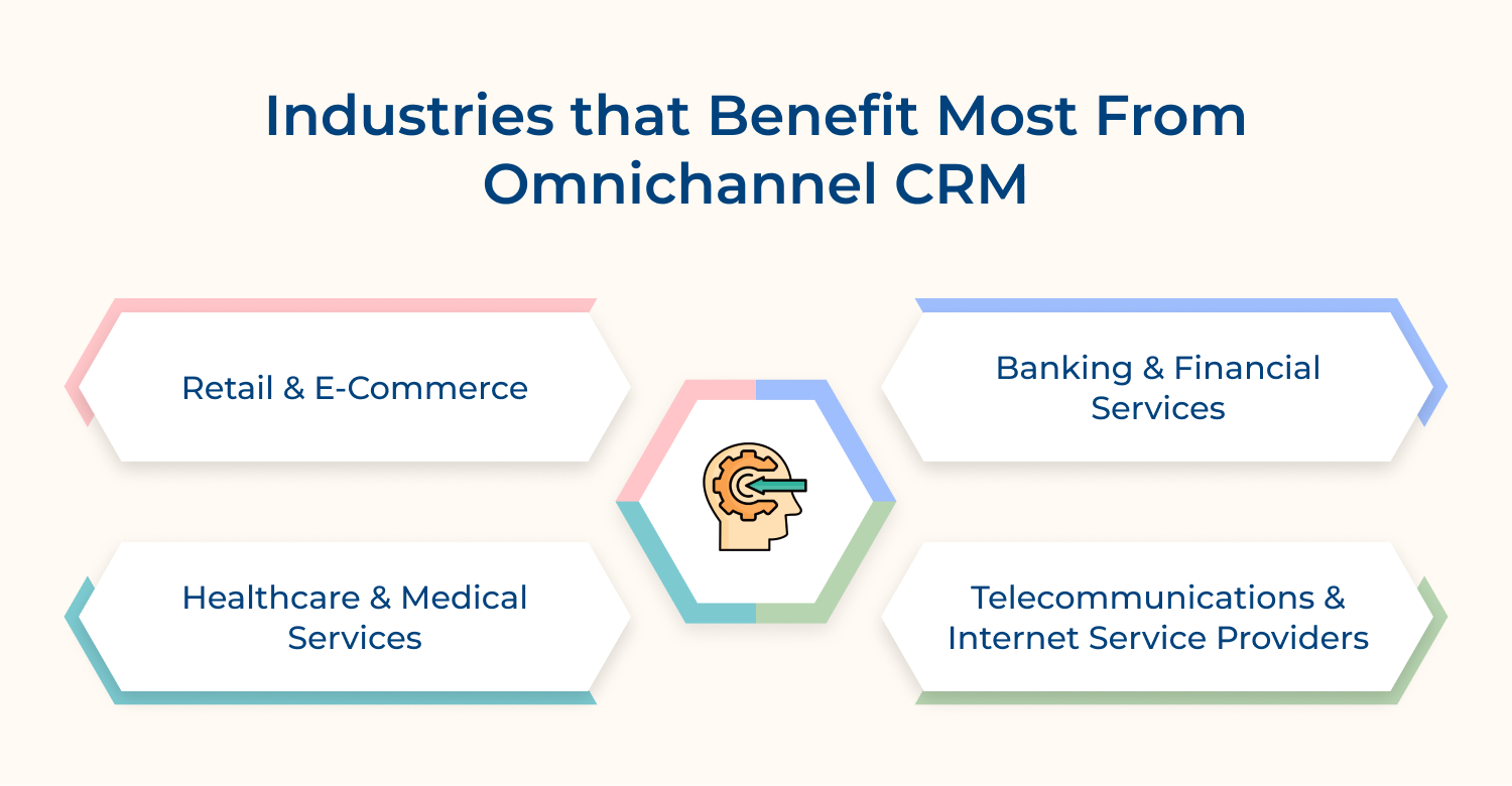 Industries that benefit most from omnichannel CRM