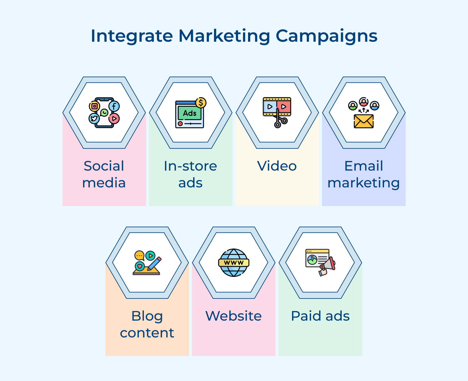 Integrate marketing campaigns