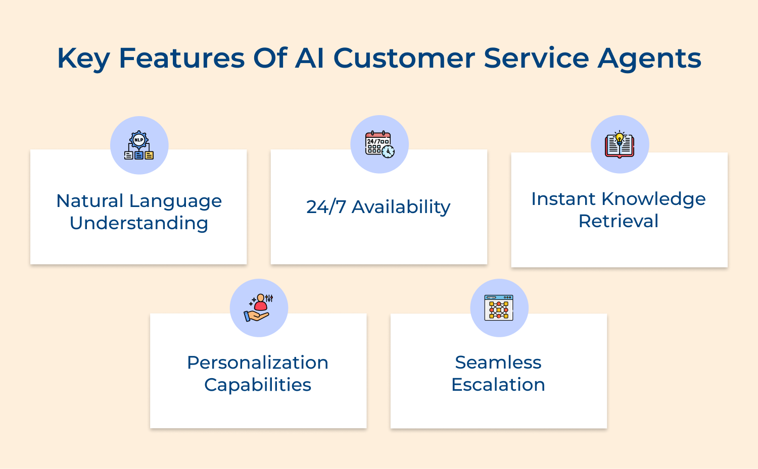 Key features of AI customer service agents