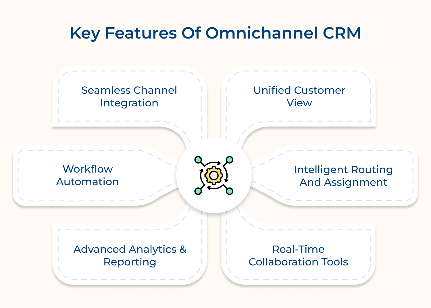 Key features of omnichannel CRM