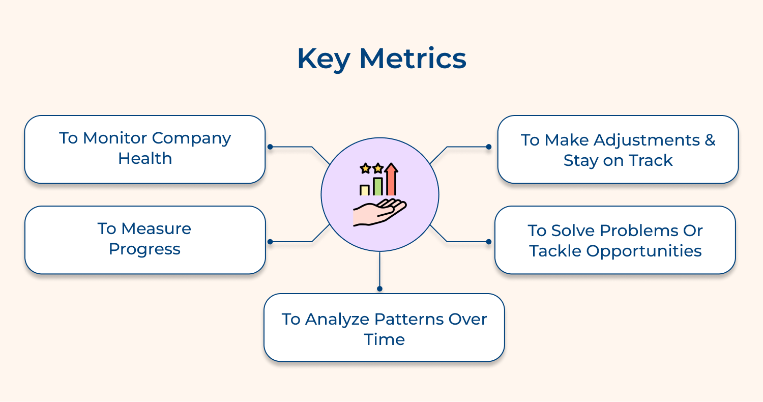 Key metrics