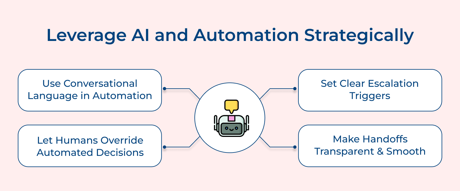 Leverage AI and Automation strategically