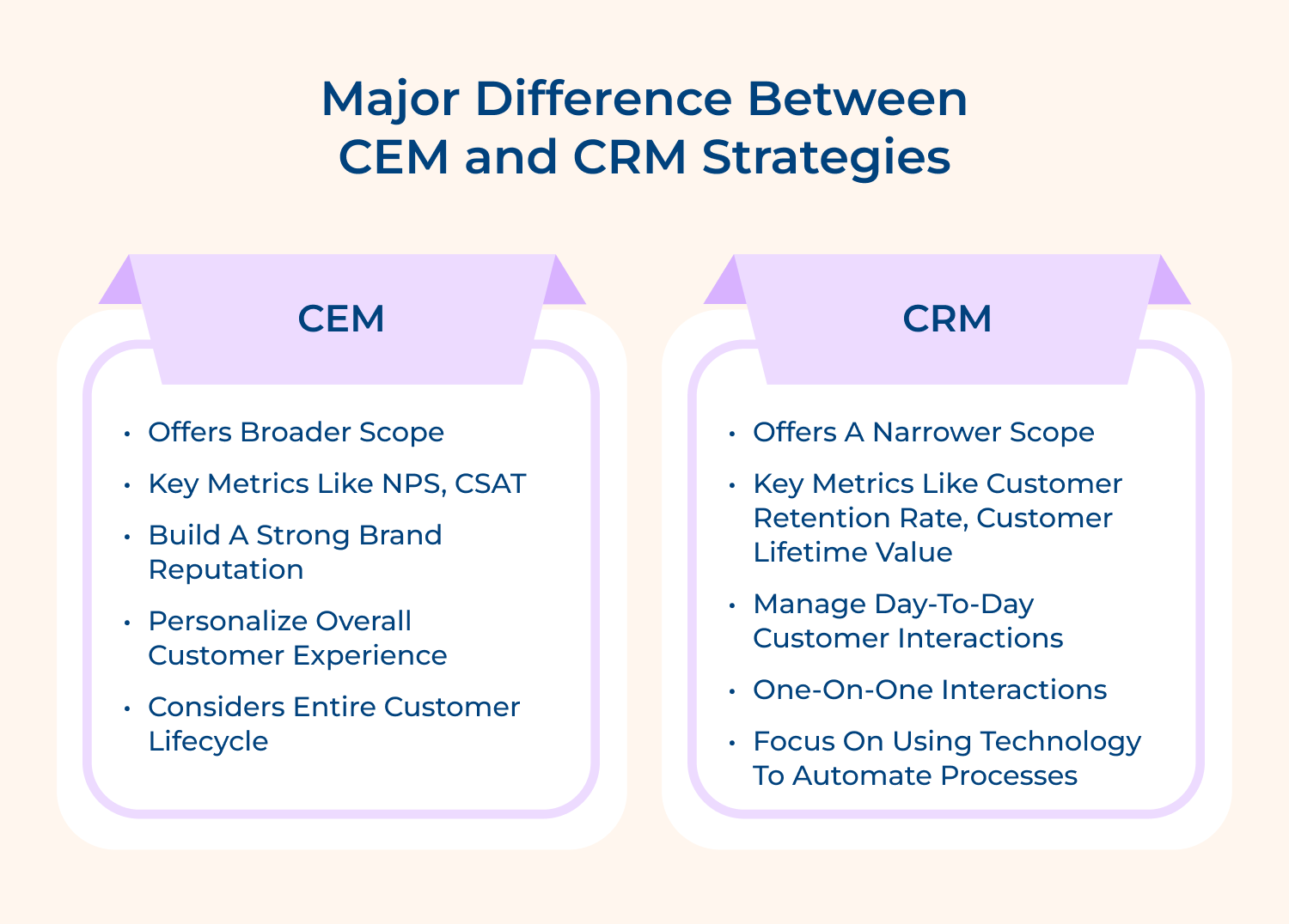 Major difference between CEM and CRM strategies
