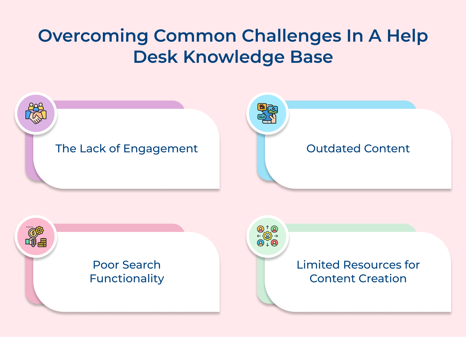 Overcoming common challenges in a help desk knowledge base