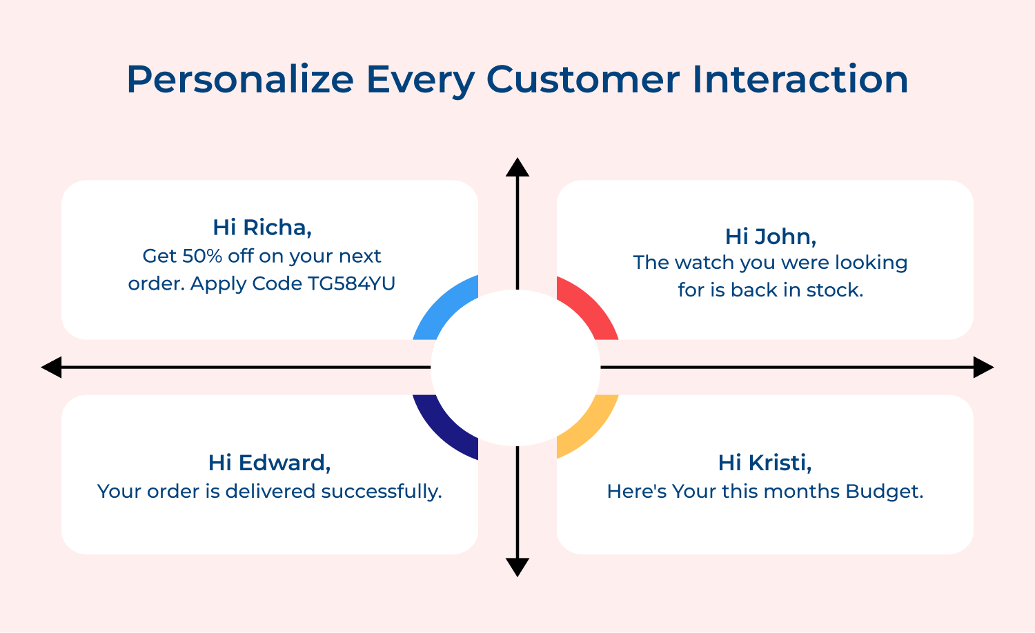 Personalize every customer interaction