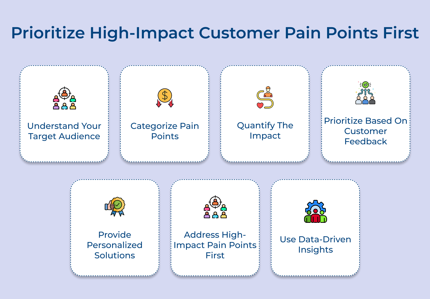 Prioritize high-impact customer pain points first