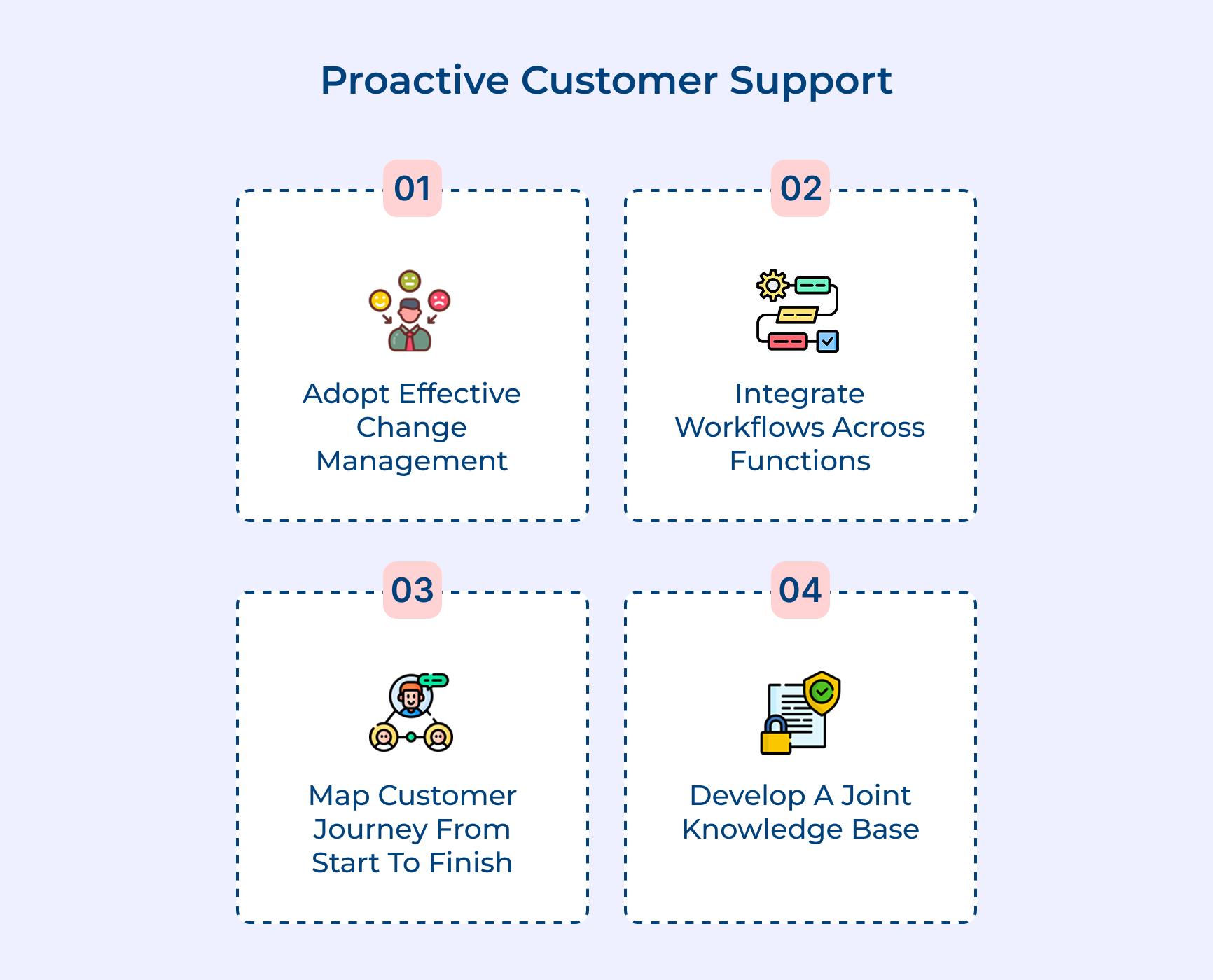 Proactive customer support