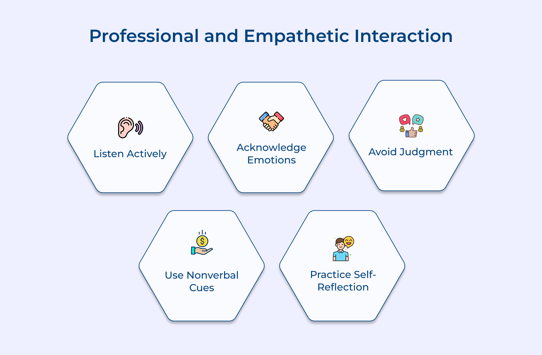Professional and empathetic interaction