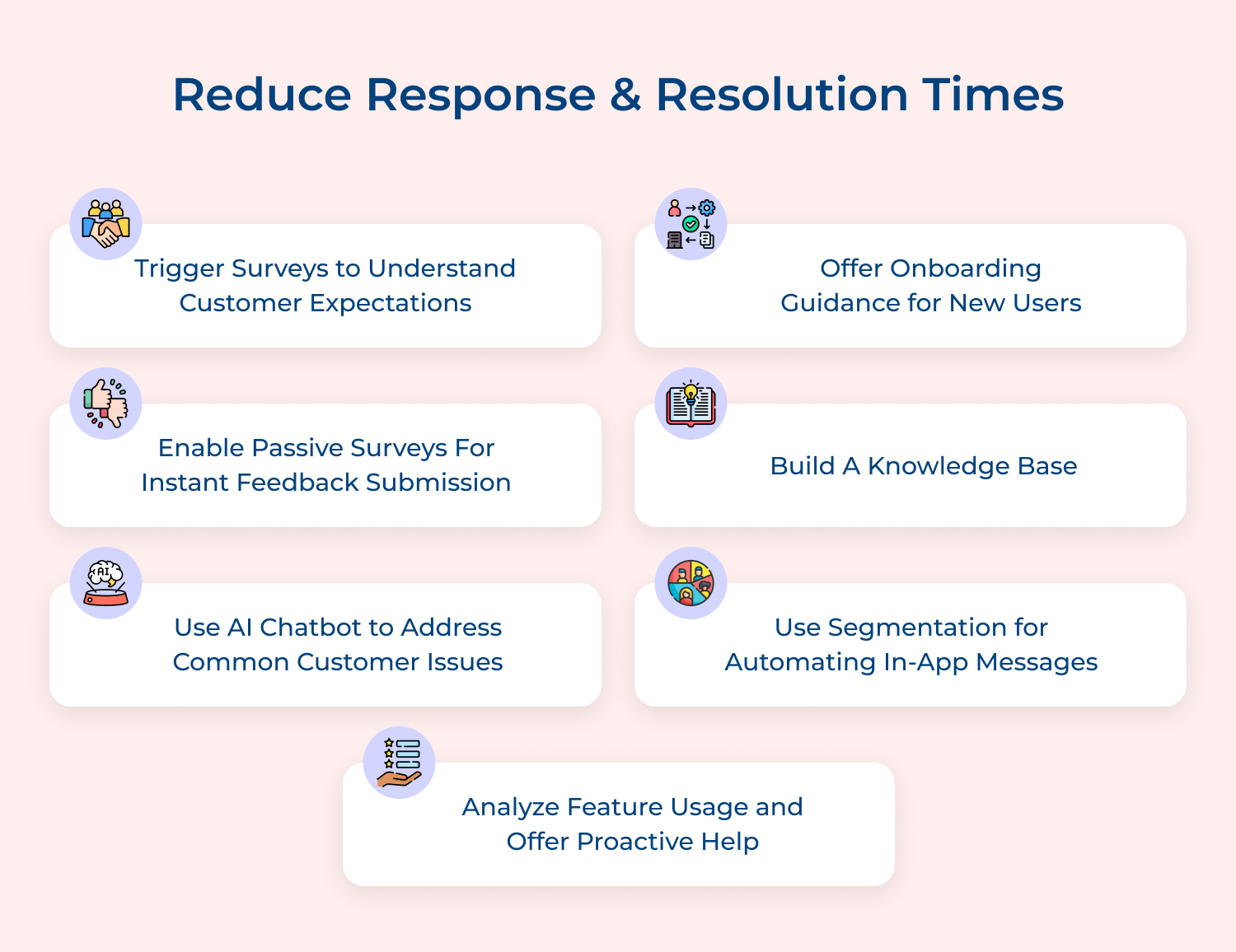 Reduce response and resolution times