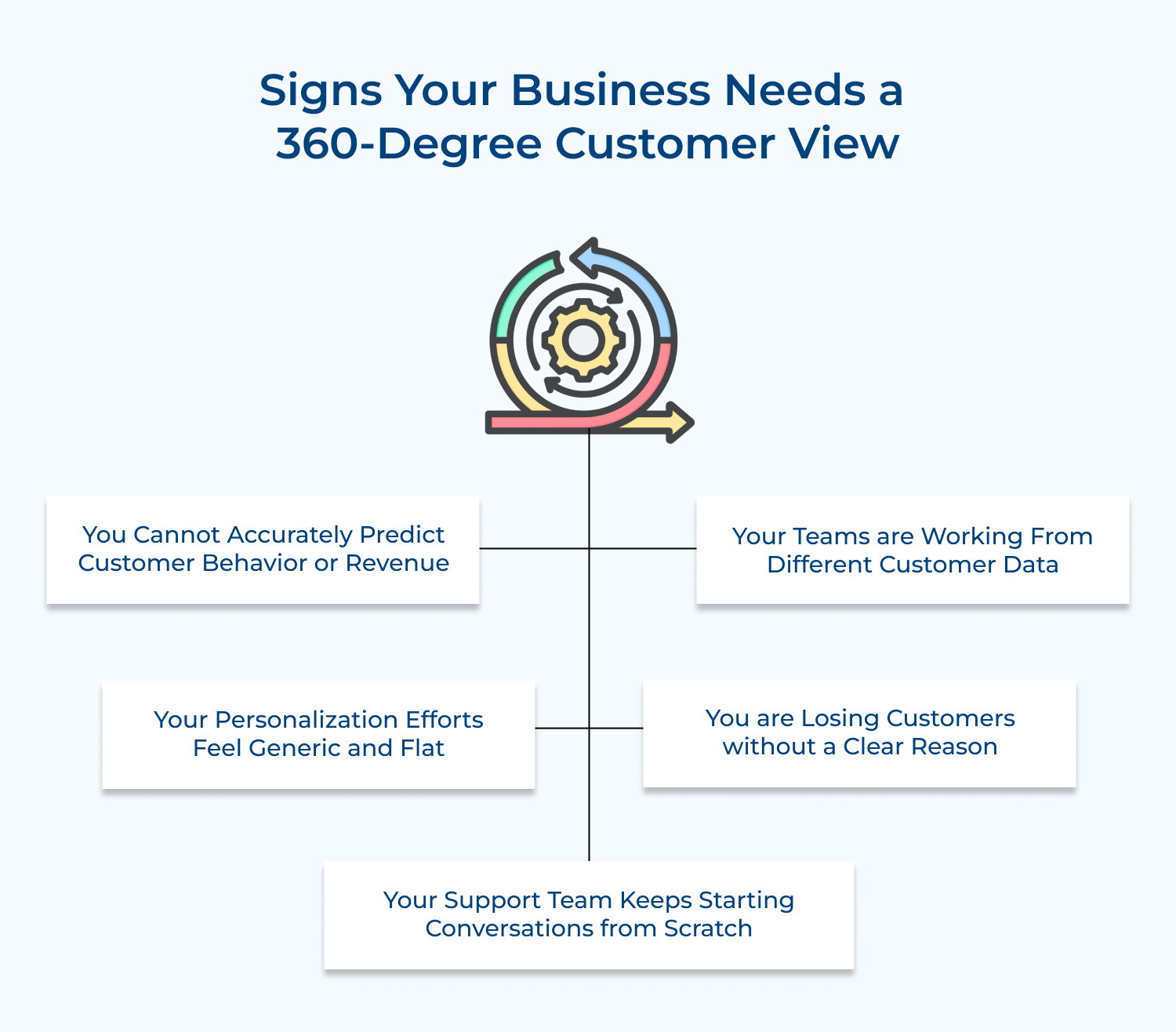 Signs your business needs a 360-degree customer view