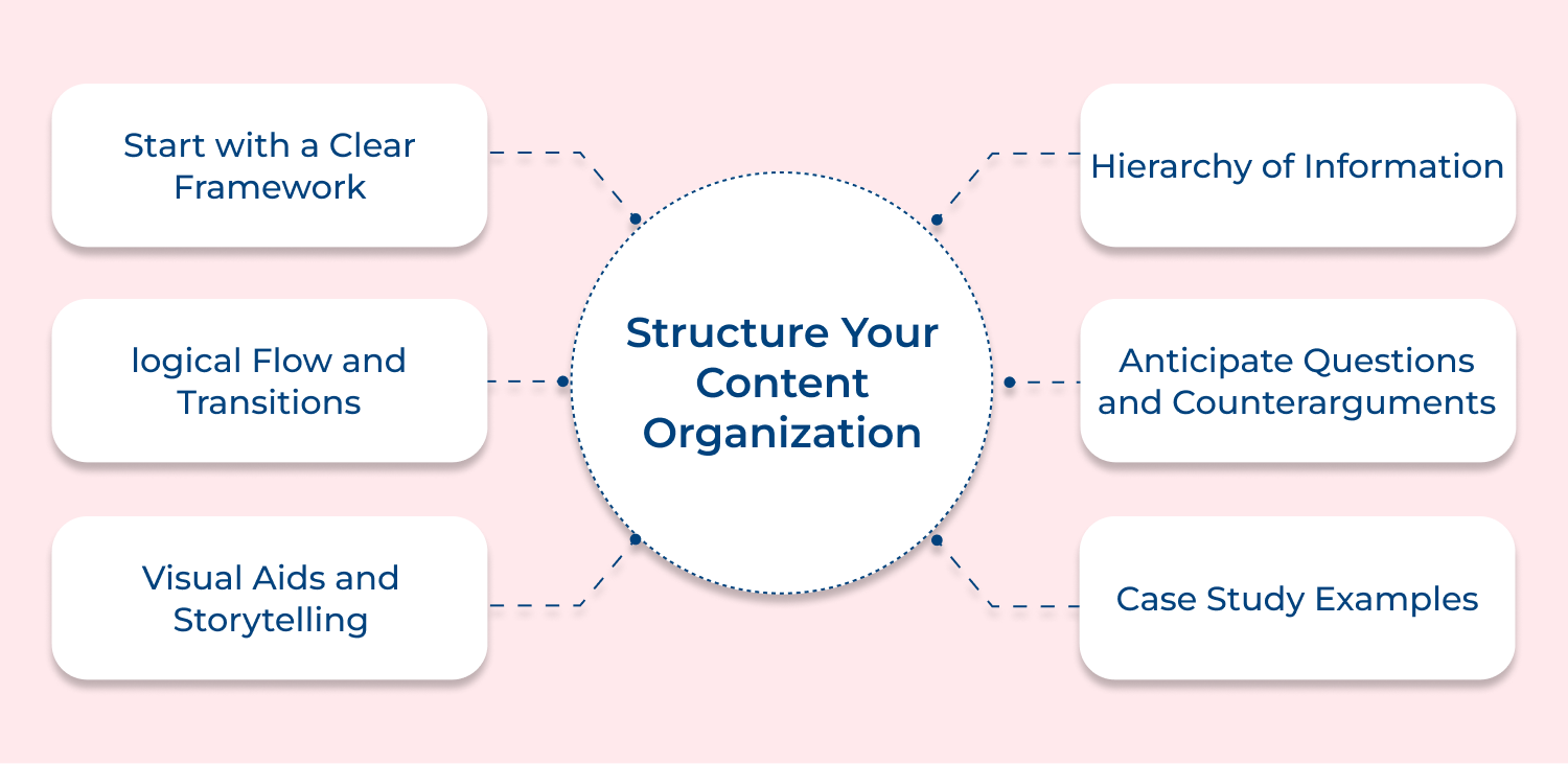 Structure your content organization