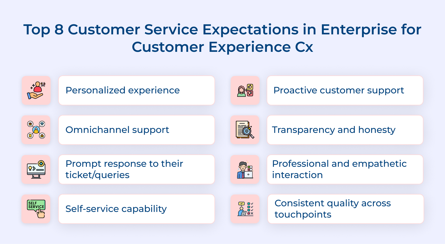 Top 8 customer service expectations In enterprise for customer experience CX