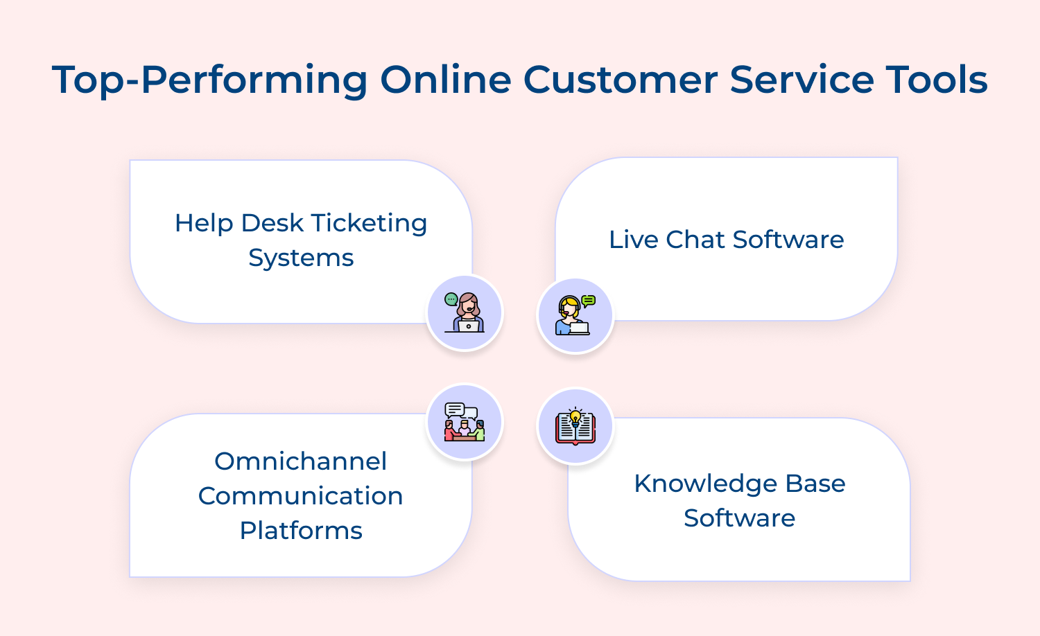Top-performing online customer service tools