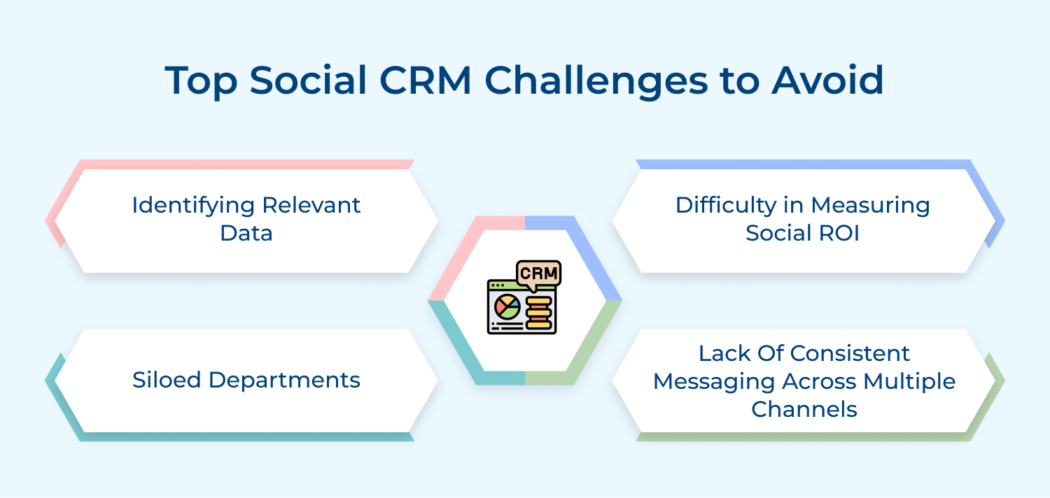 Top social CRM challenges to avoid