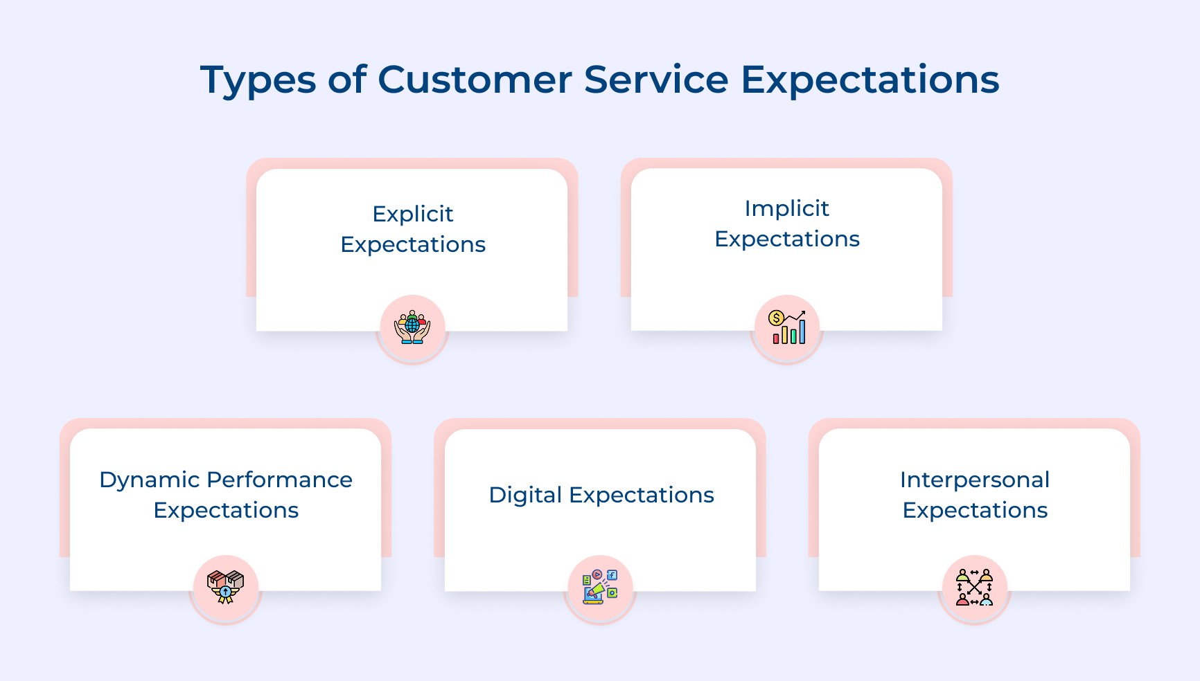 Types of customer service expectations