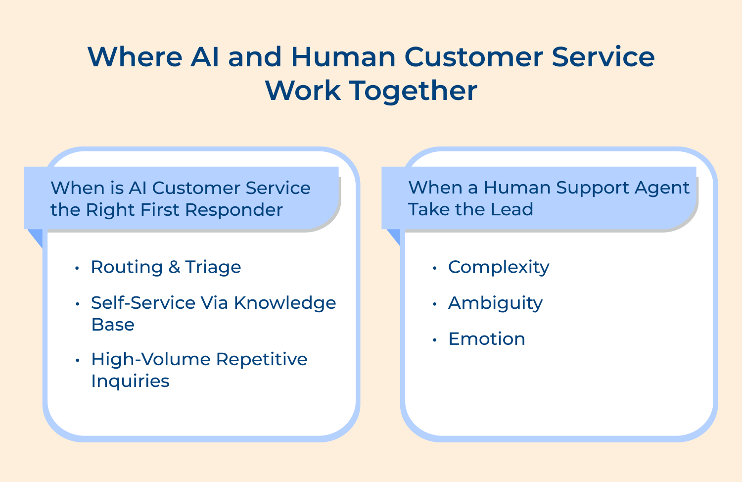 Where AI and Human Customer Service Work Together