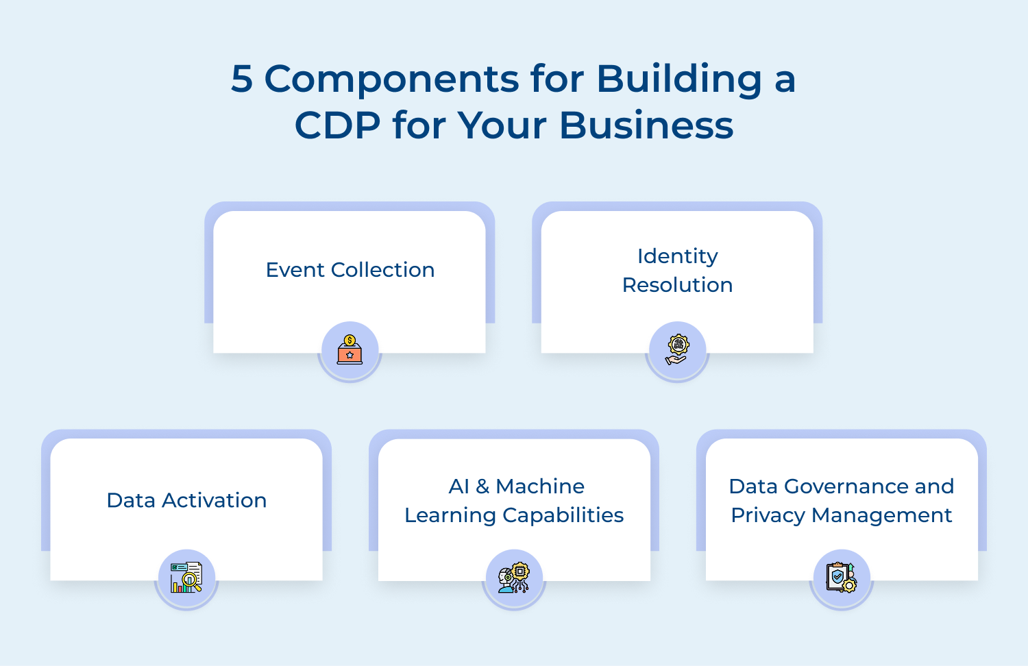 5 components for building a CDP for your business