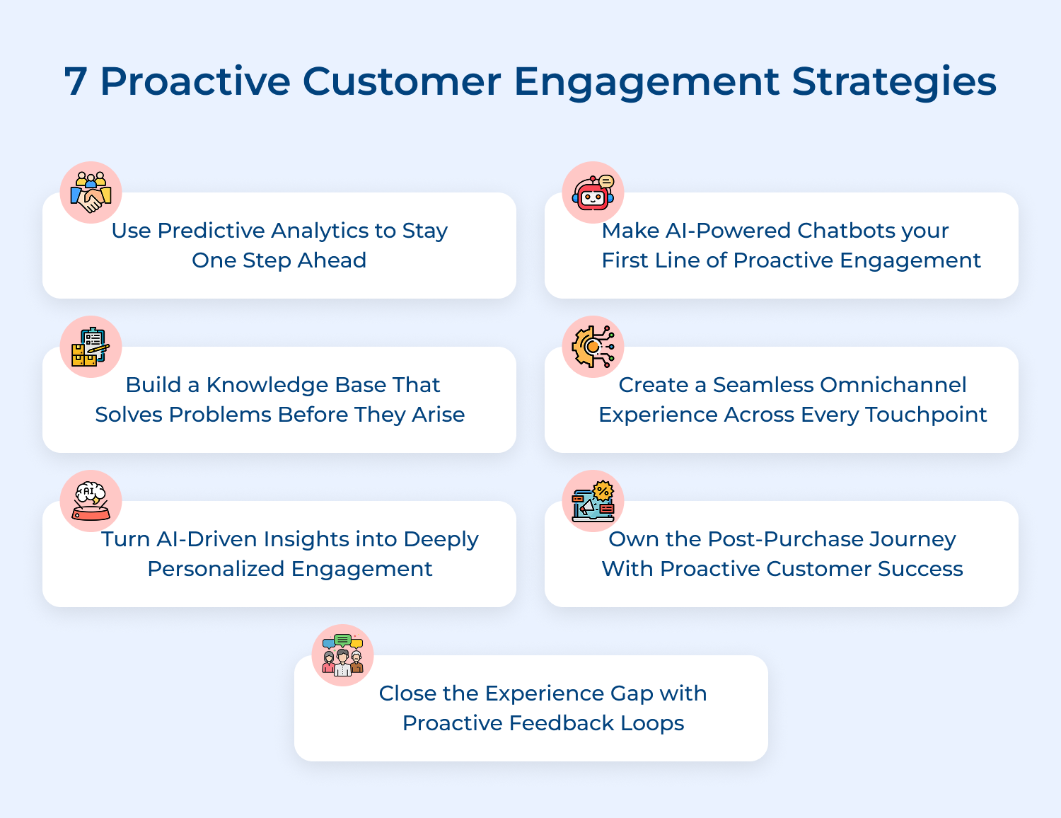 7 Proactive customer engagement strategies