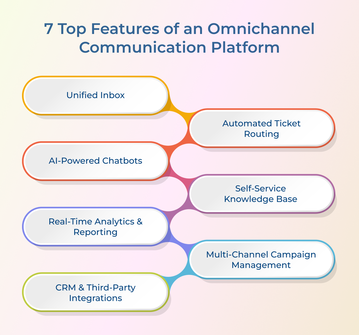 7 top features of an omnichannel communication platform