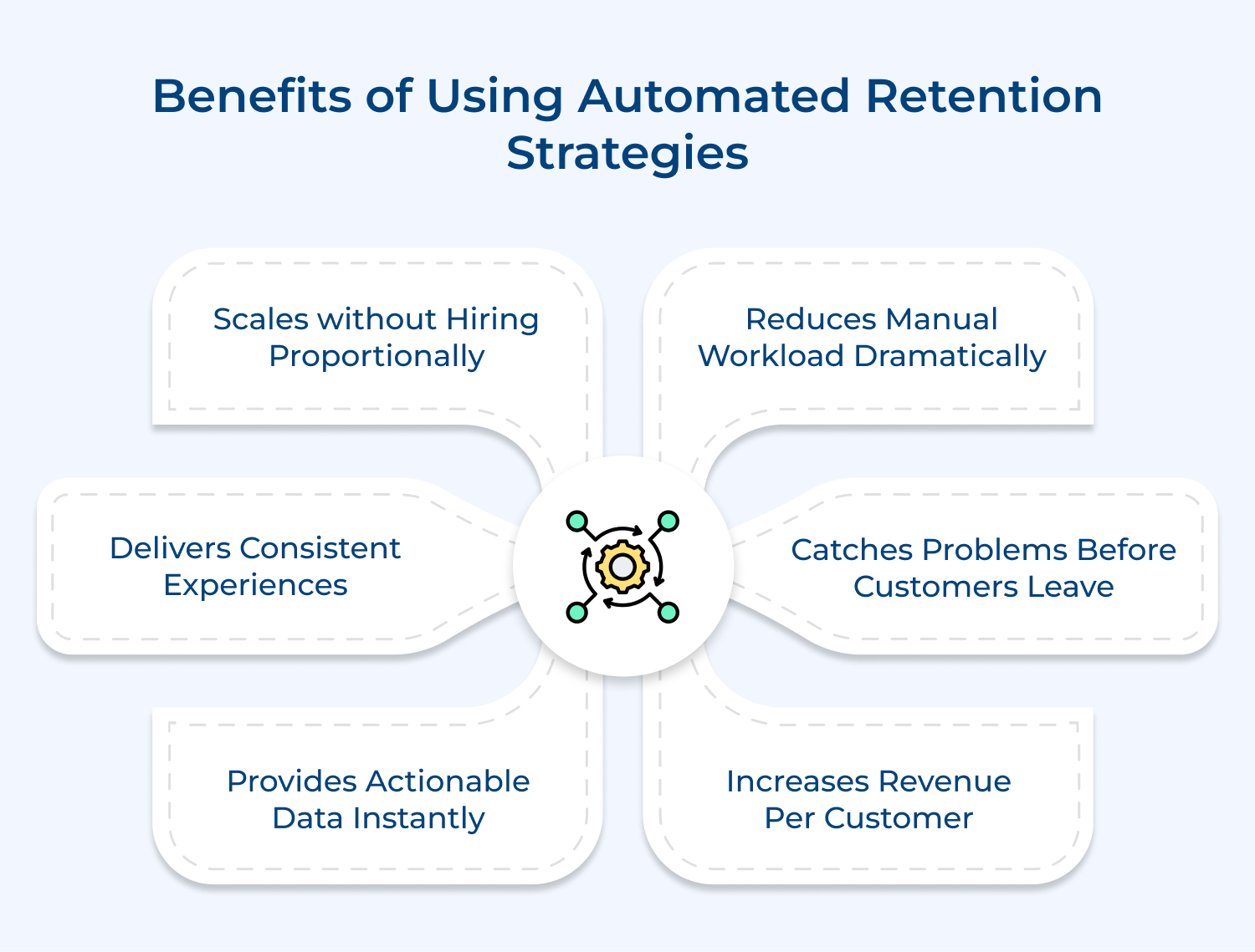 Benefits of CRM marketing for business