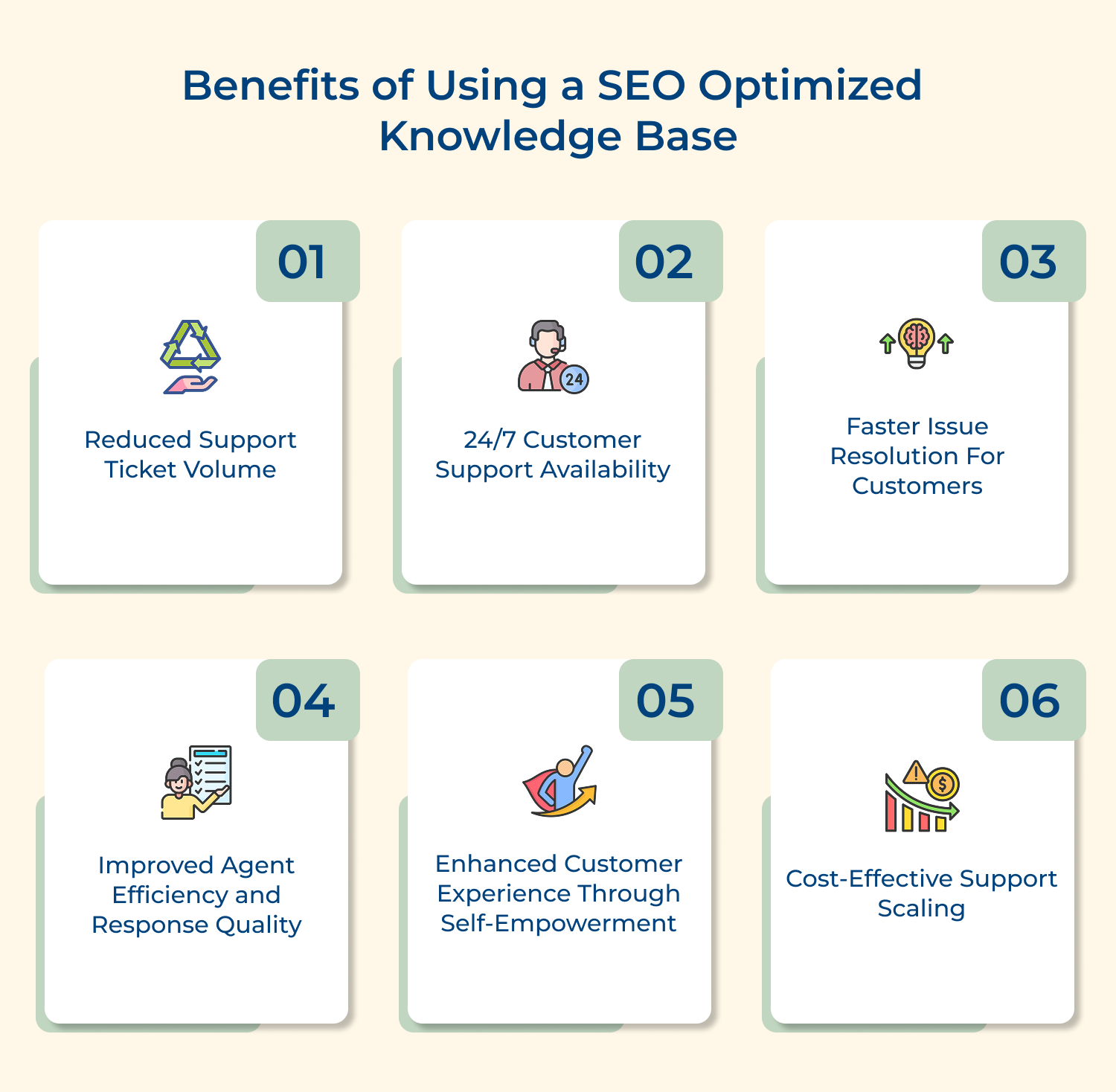 Benefits of using a SEO optimized knowledge base