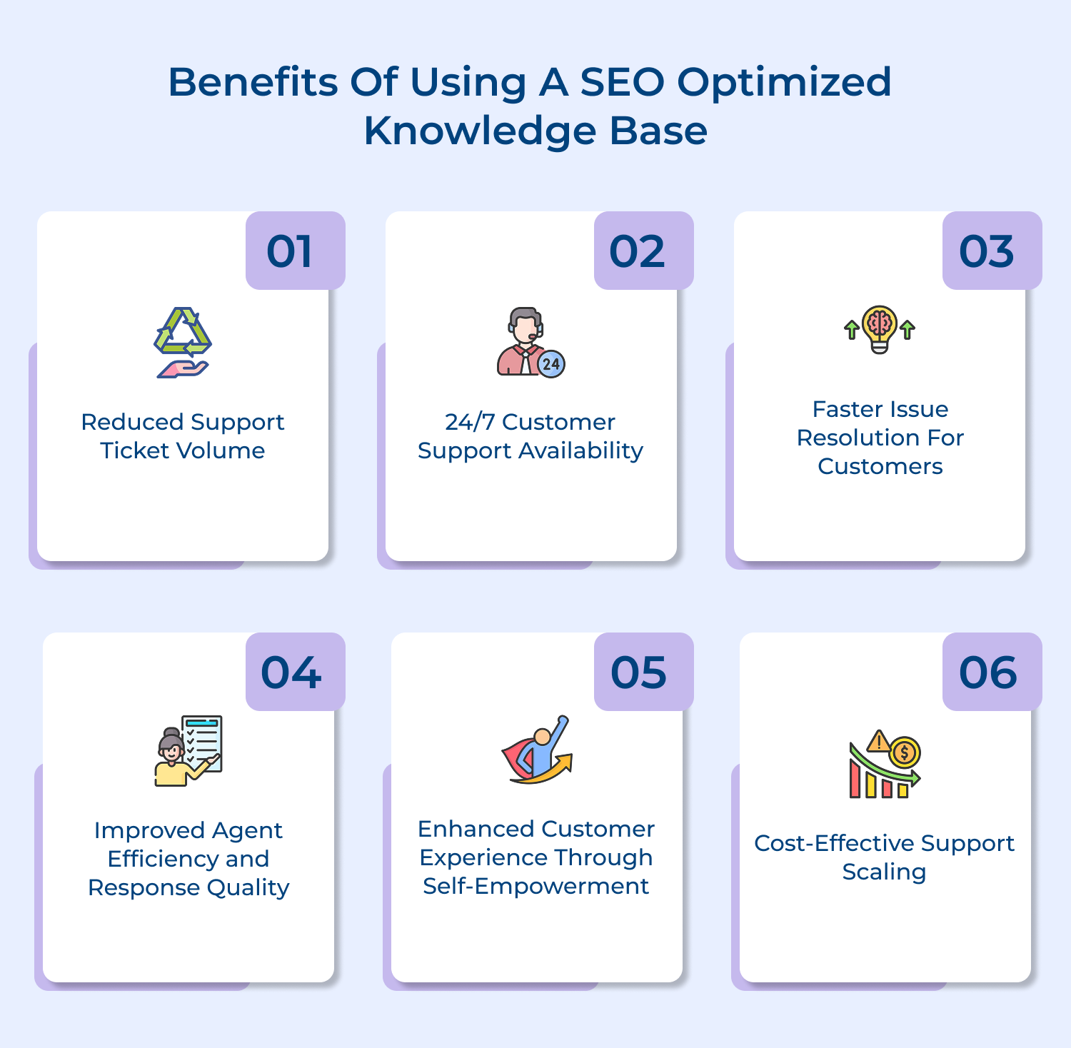 Benefits of using a SEO optimized knowledge base