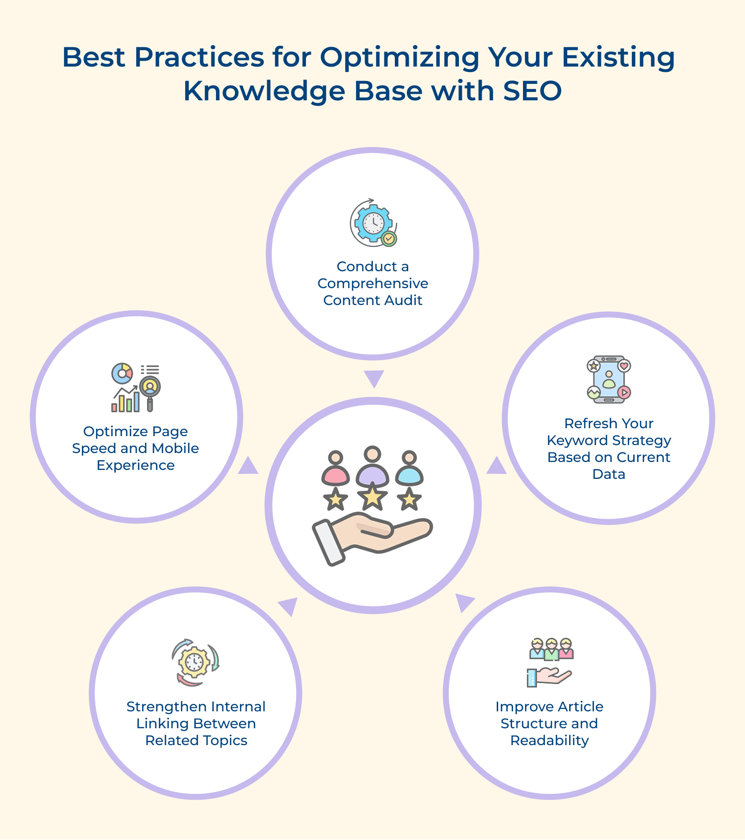 Best practices for optimizing your existing knowledge base with SEO
