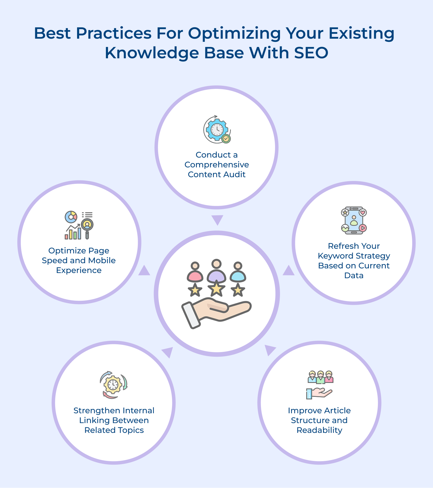Best practices for optimizing your existing knowledge base with SEO