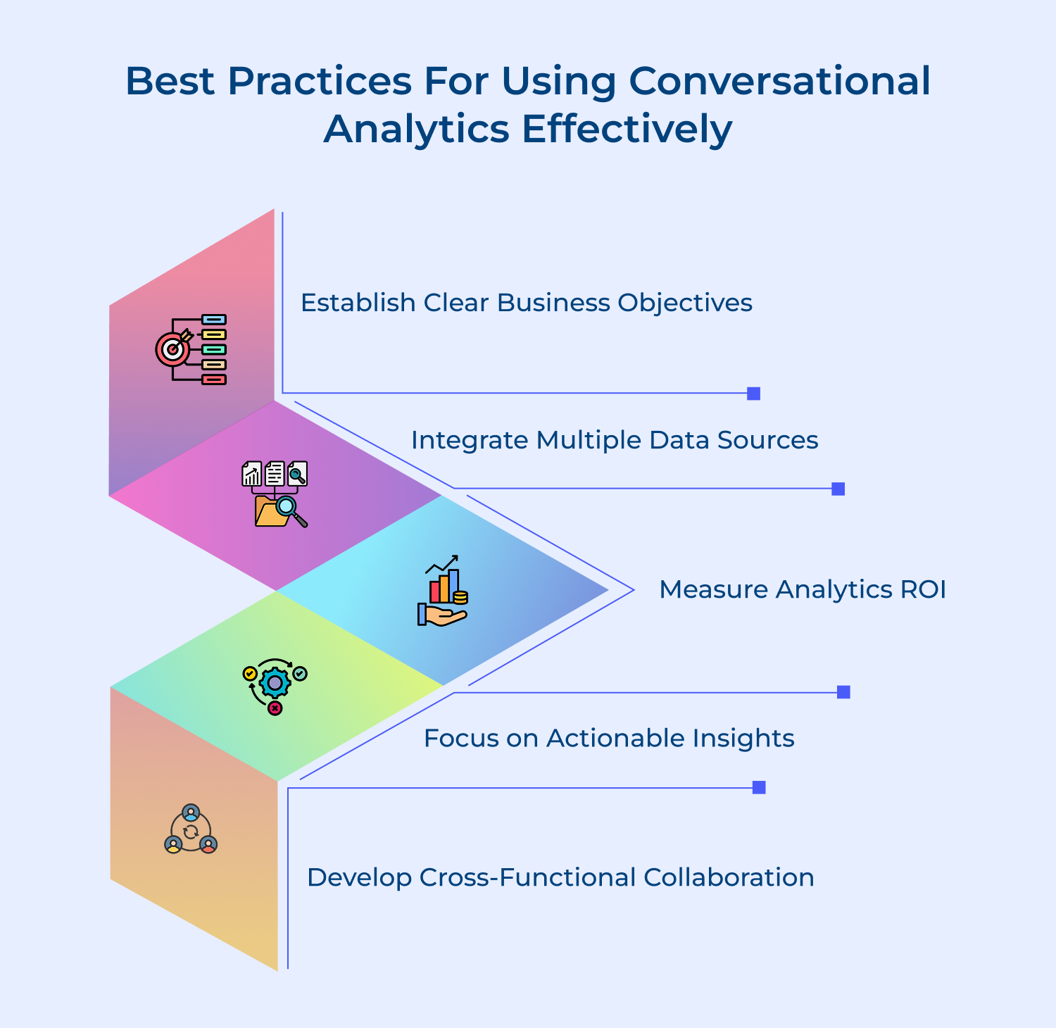 Best practices for using conversational analytics effectively