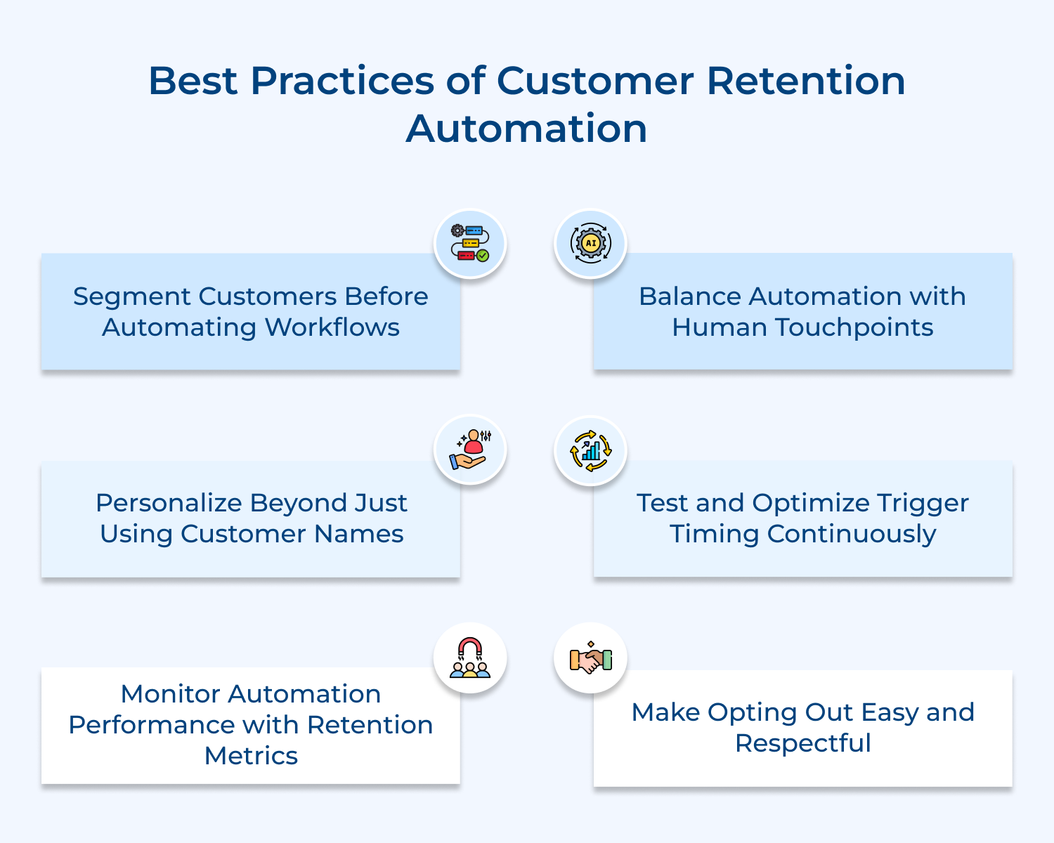 Best practices of customer retention automation