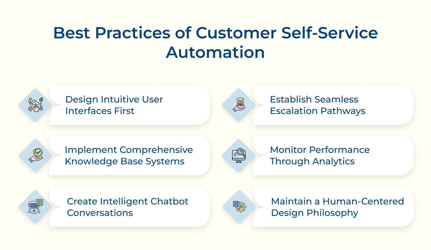 Best practices of customer self-service automation