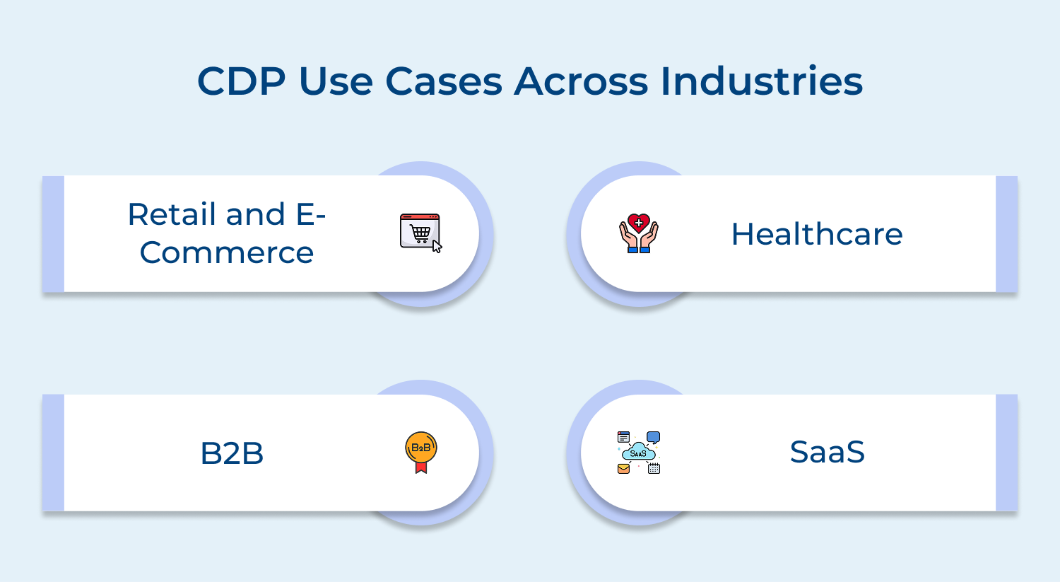 CDP use cases across industries