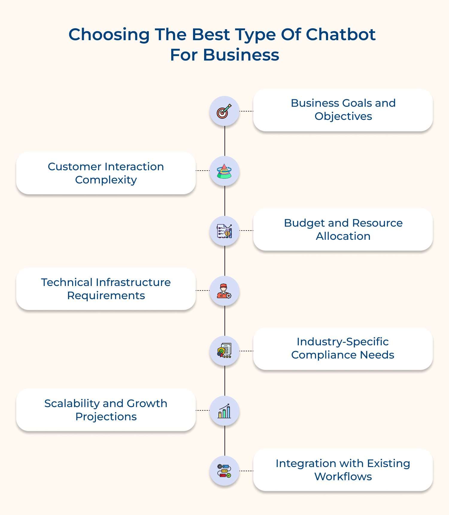 Choosing the best type of chatbot for business