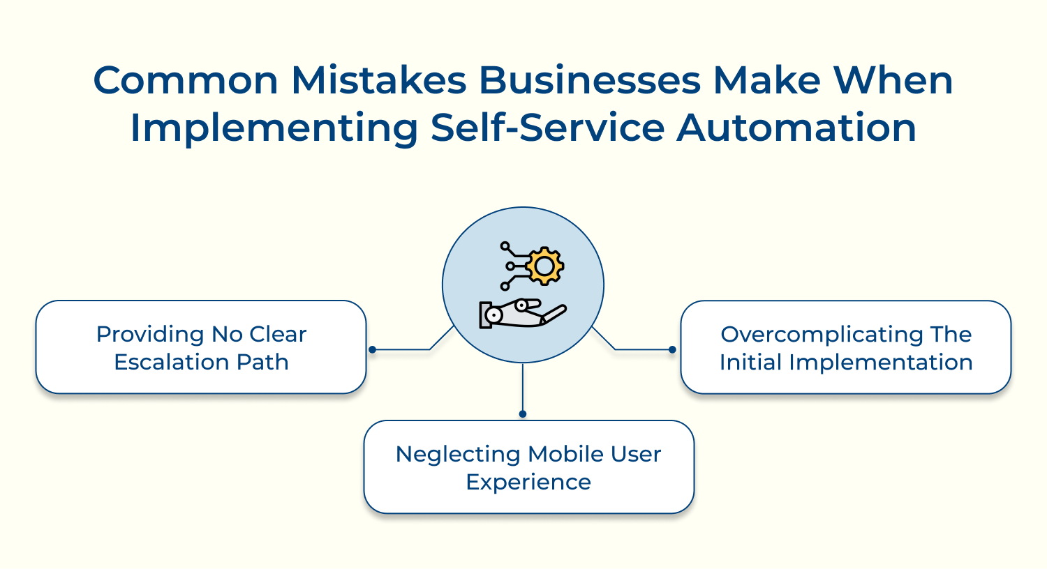 Common Mistakes businesses make when implementing self-service automation