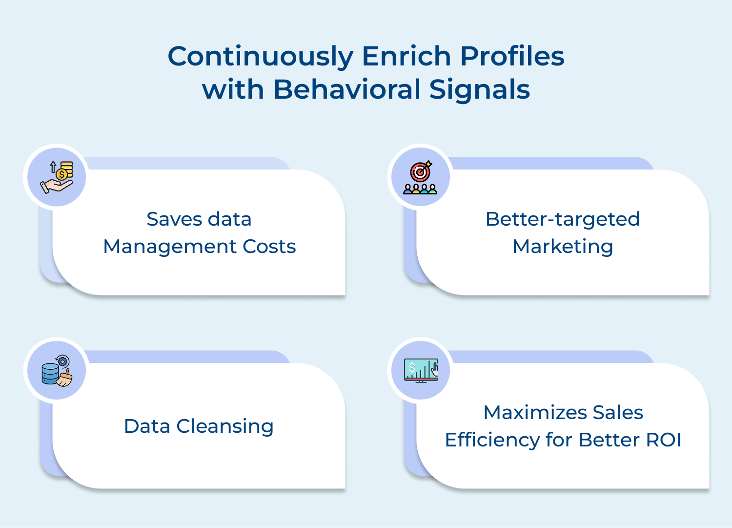 Continuously enrich profiles with behavioral signals