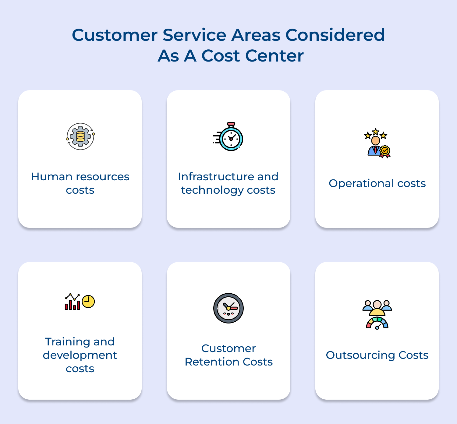 Customer service areas considered as a cost center