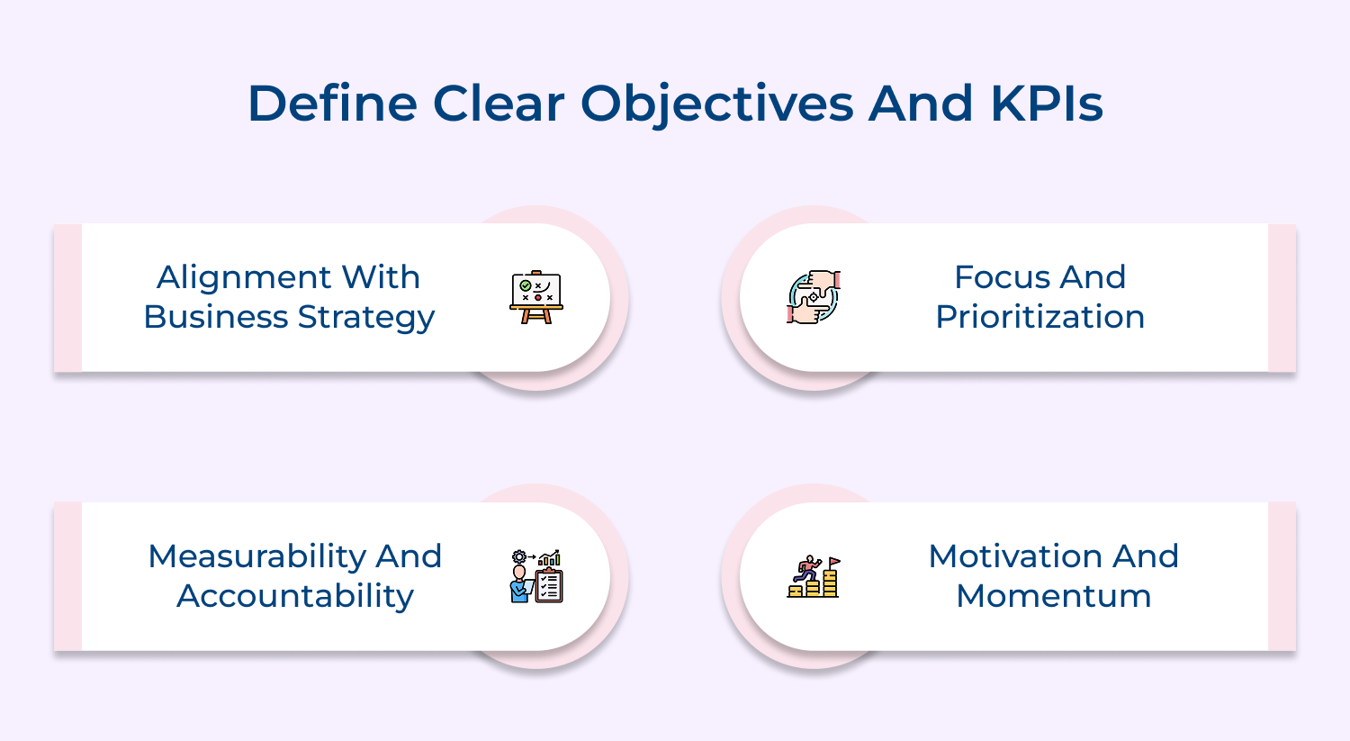 Define clear objectives and KPIs