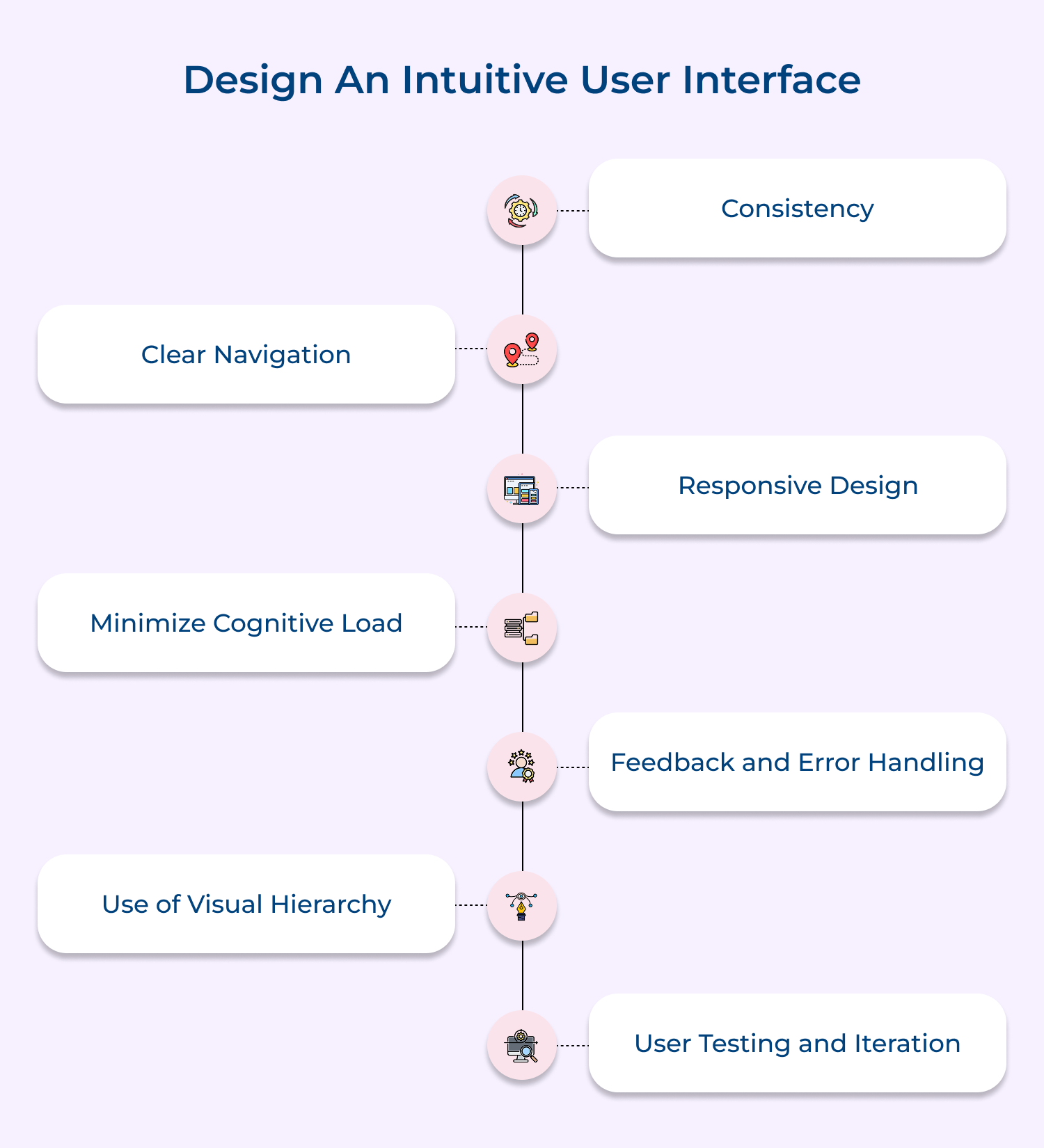 Design an intuitive user interface