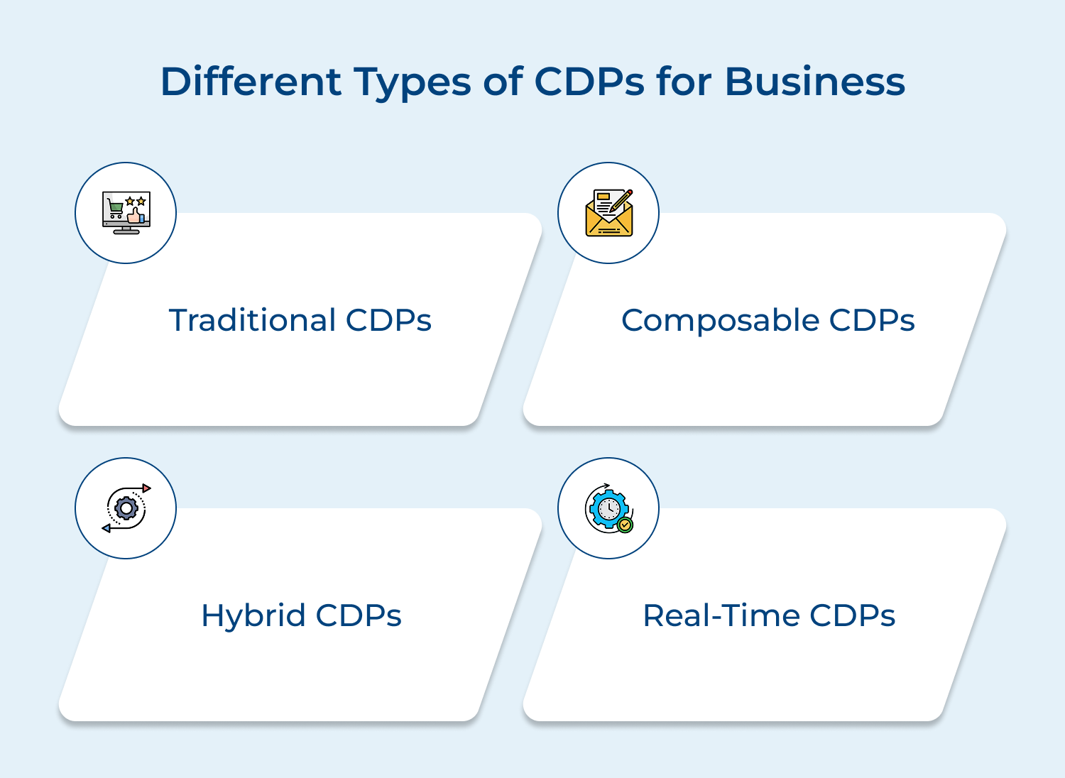 Different types of CDPs for business