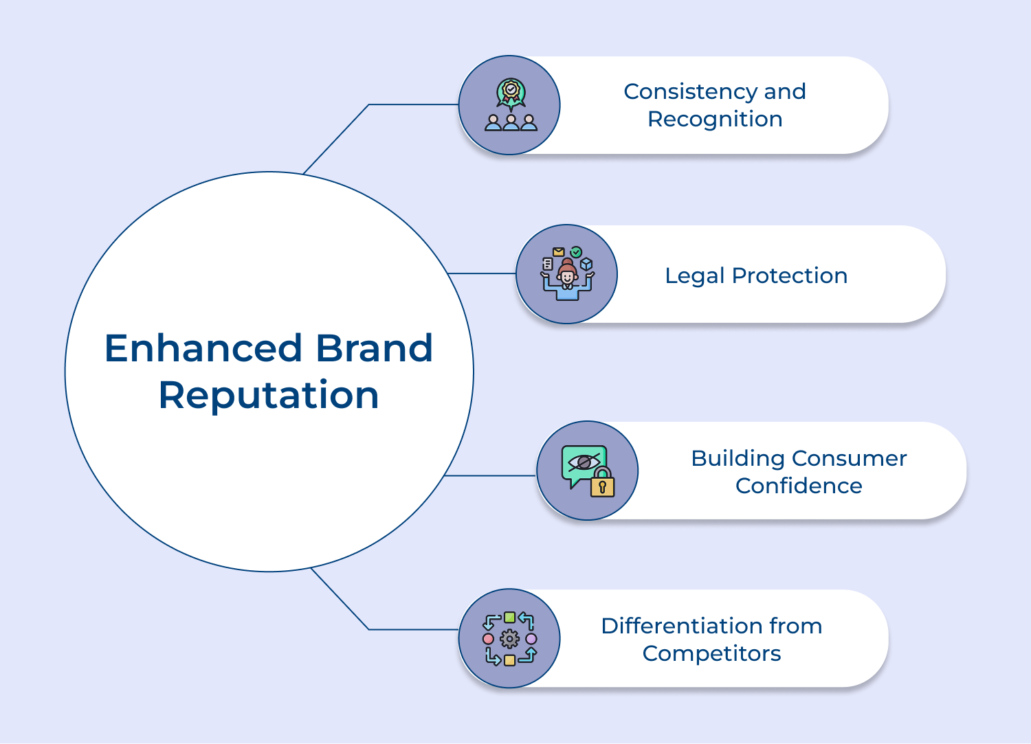Enhanced Brand Reputation