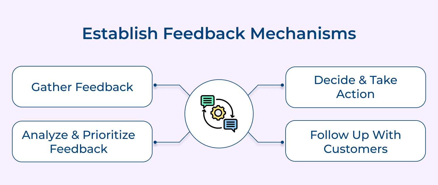 Establish feedback mechanisms