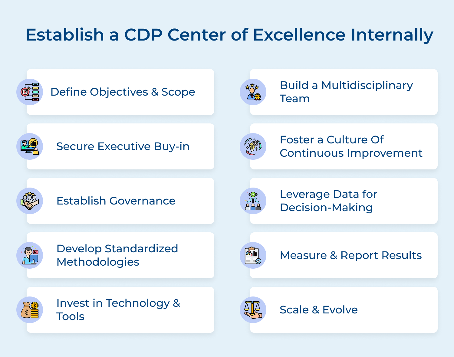 Establish a CDP center of excellence internally